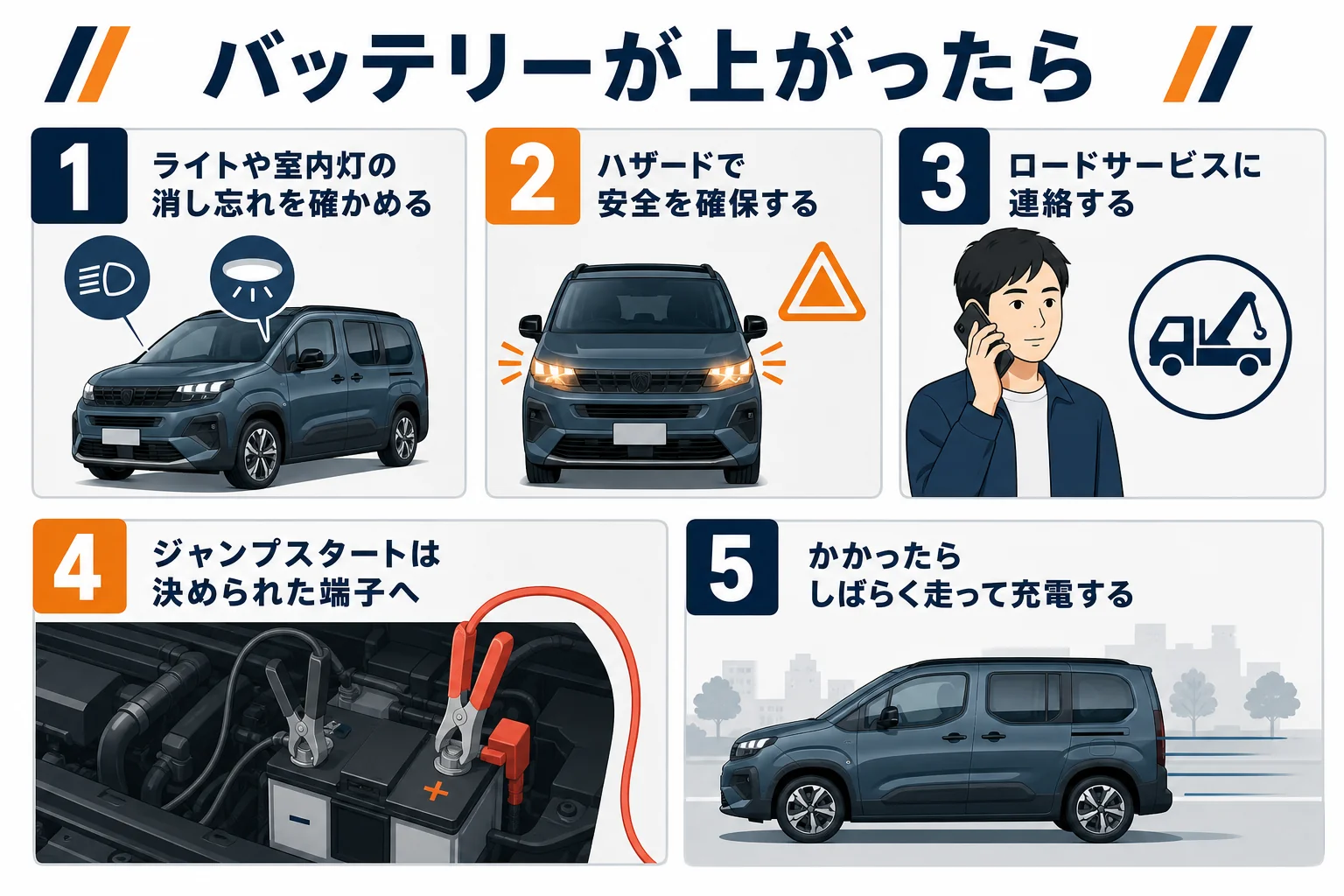 リフターのバッテリーが上がった時の対処の流れを示した図解