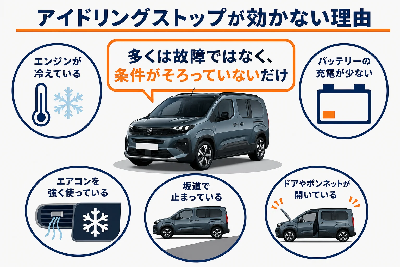アイドリングストップが作動しない主な理由を示した図解