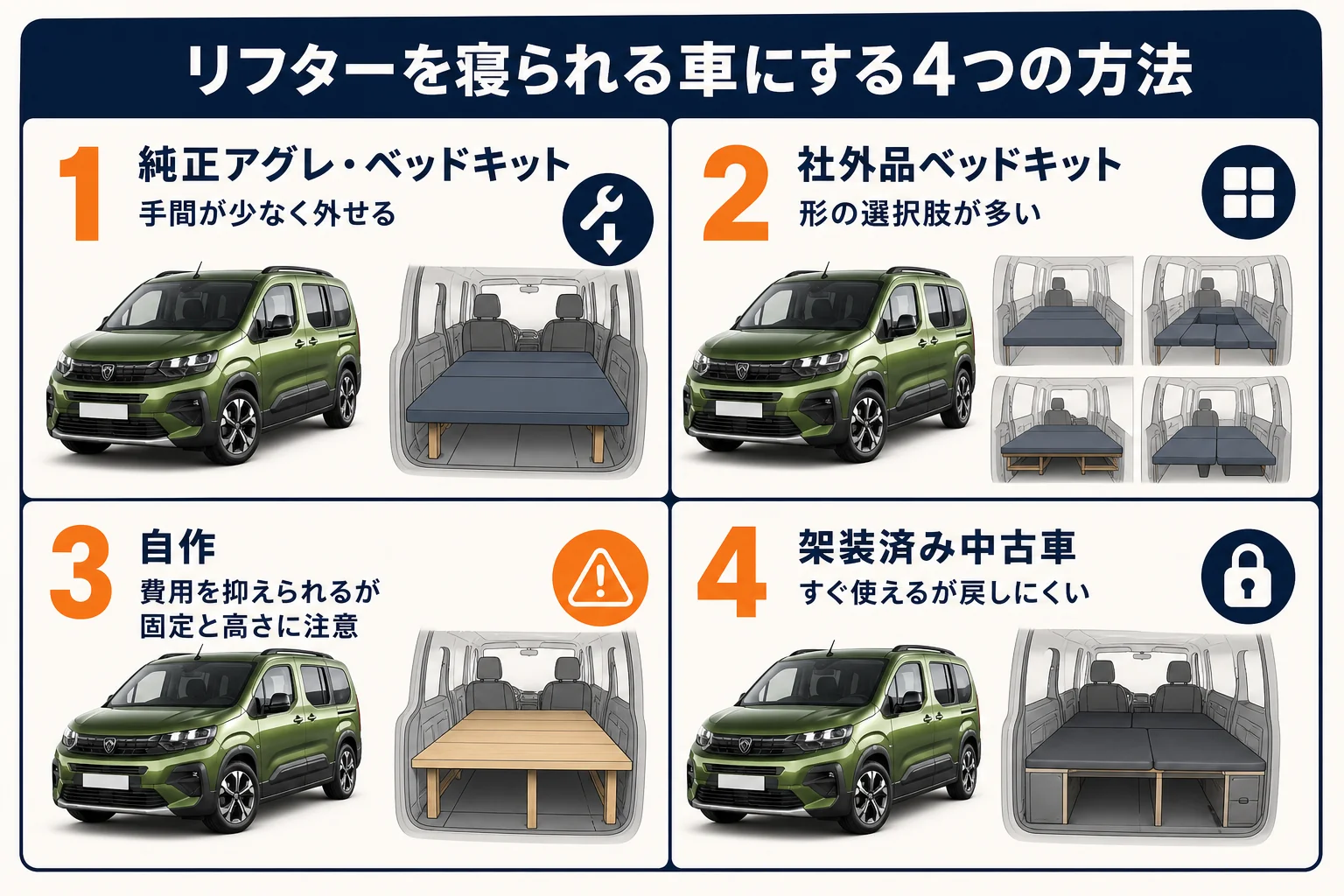 リフターを車中泊仕様にする4つの方法を比べた図