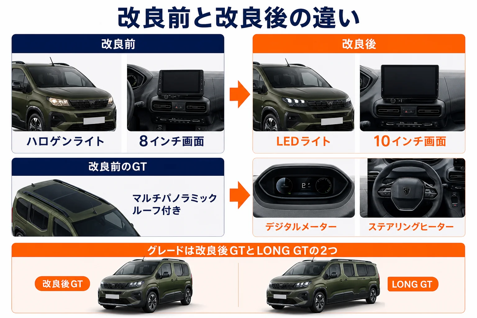 リフターの年式ごとのグレードと装備の違いを示した図解
