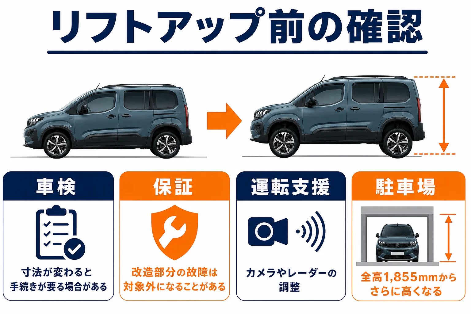 リフターをリフトアップする前に確かめることを示した図解