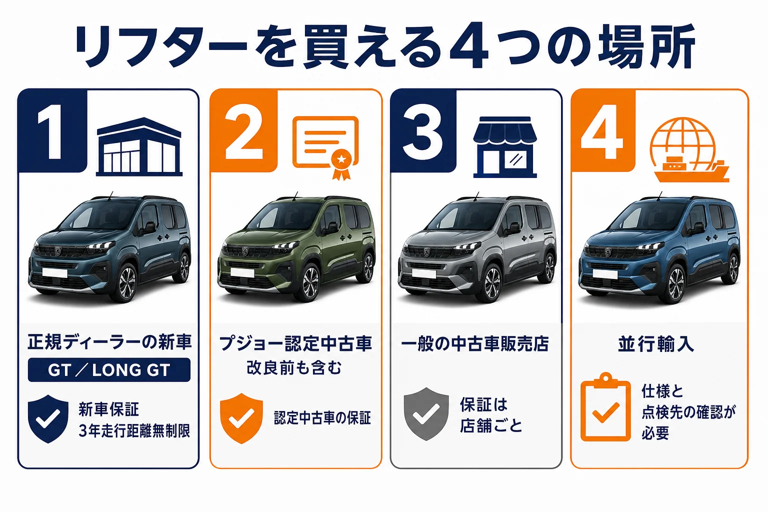リフターを買える4つの場所の比較図解