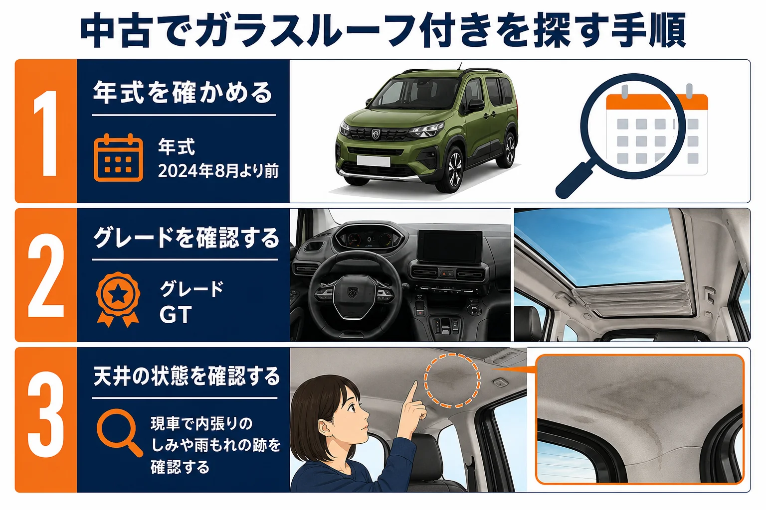 リフターの中古でガラスルーフ付きを探す時の確認ポイントの図解