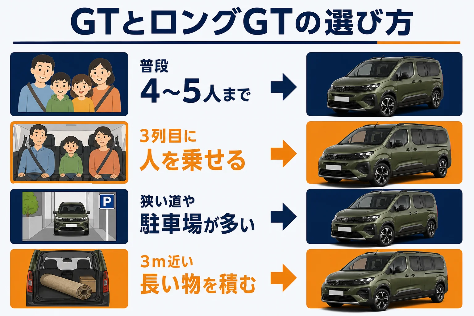 使い方からGTとロングGTを選ぶための図