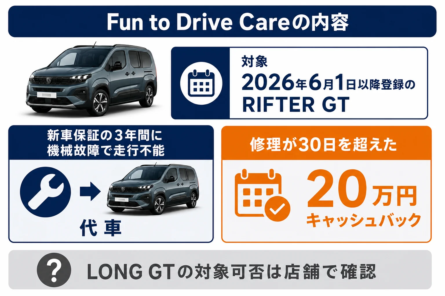 Fun to Drive Careの内容をまとめた図解