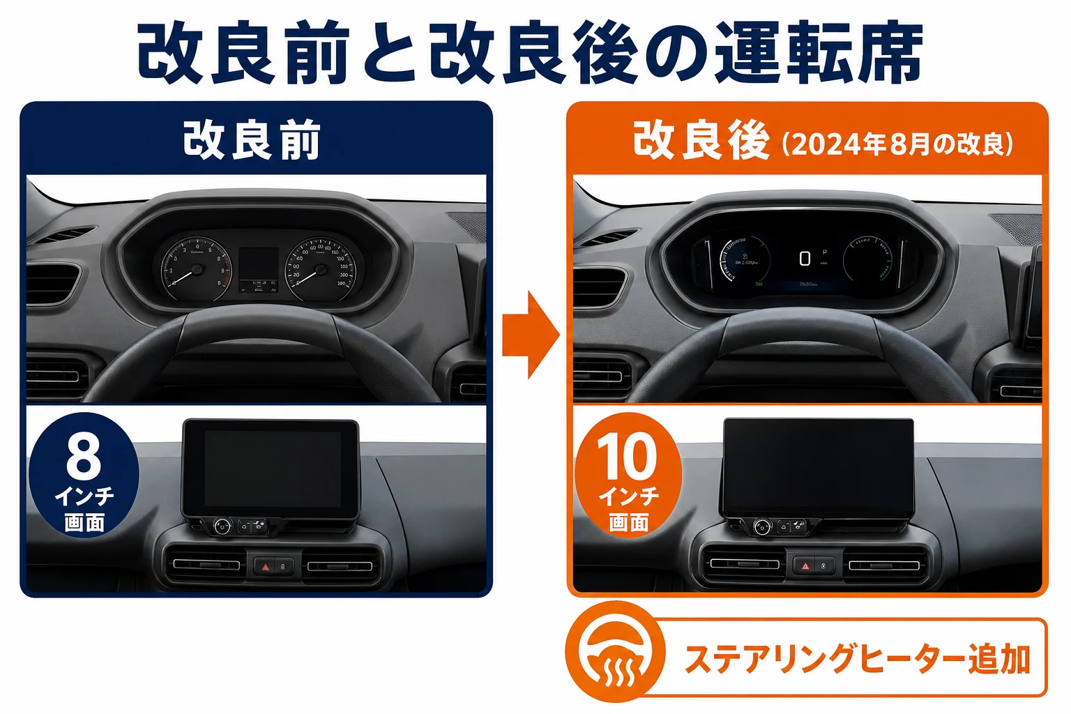 リフターの改良前と改良後のメーターと運転席の違いを比べた図