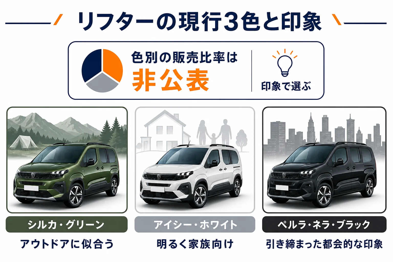 リフターの現行3色と印象の図解