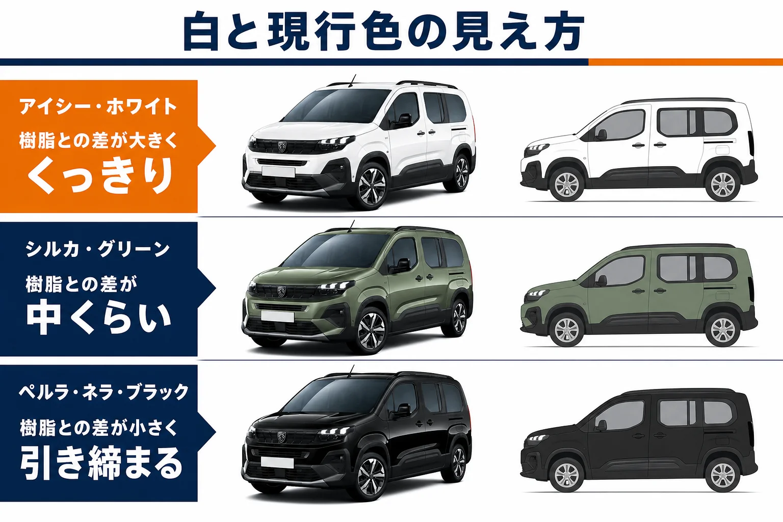 白いリフターの見え方とほかの現行色の違いを比べた図解