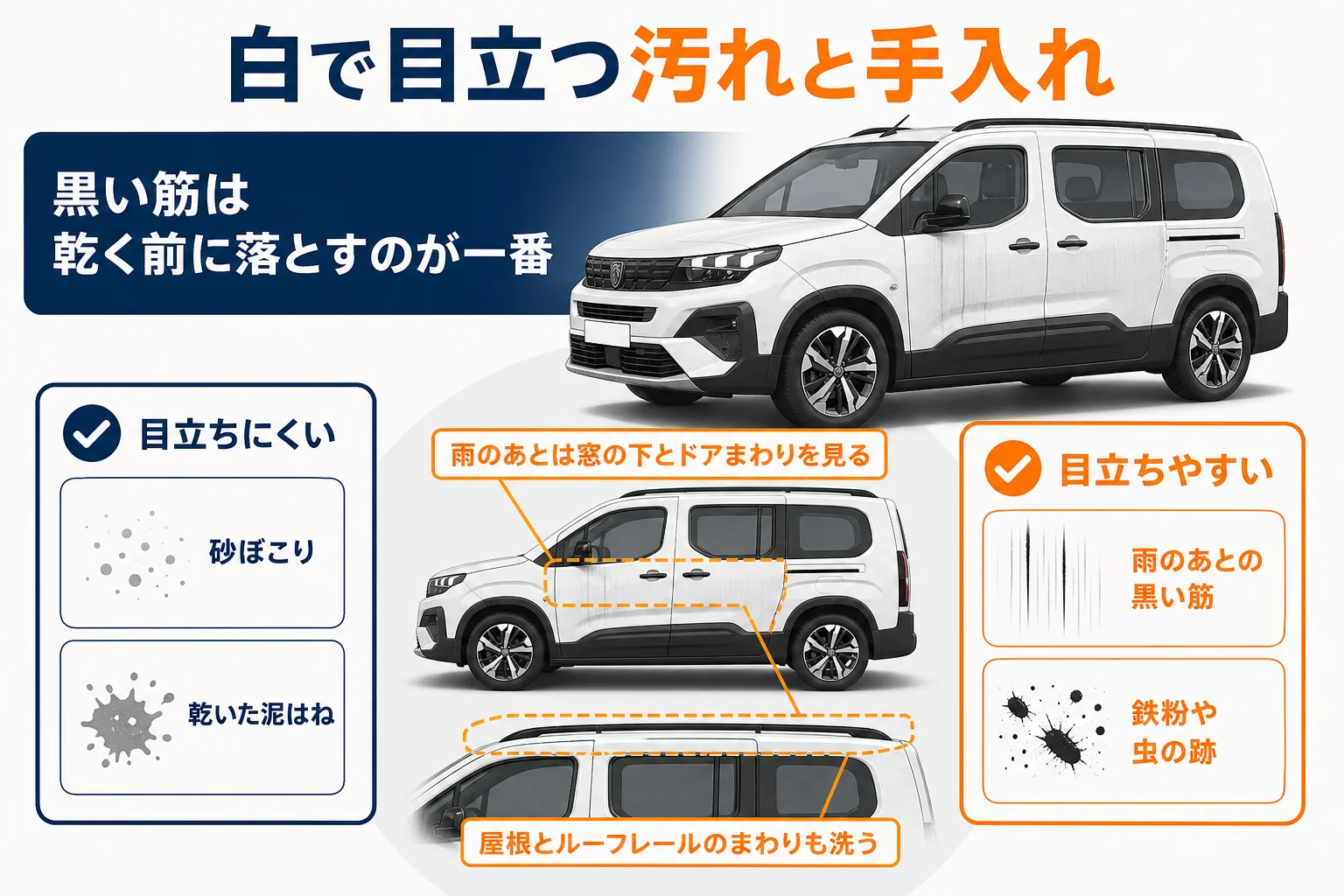 白いリフターで目立つ汚れと手入れの順番の図解