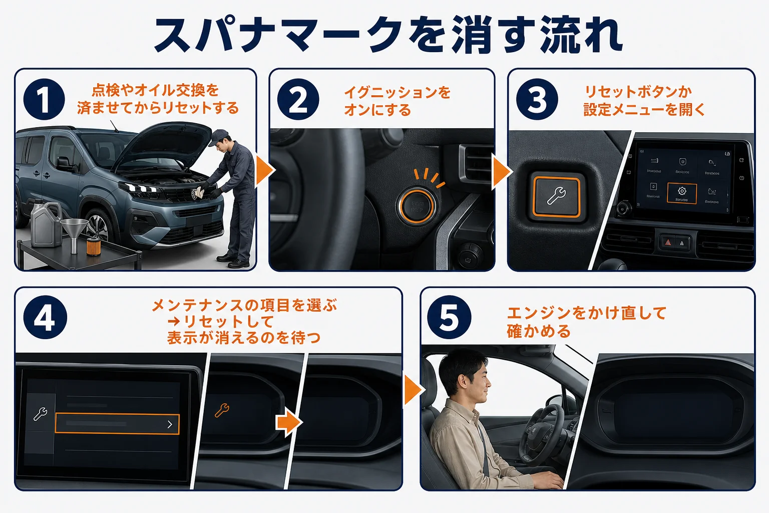 スパナマークをリセットする流れを示した図解