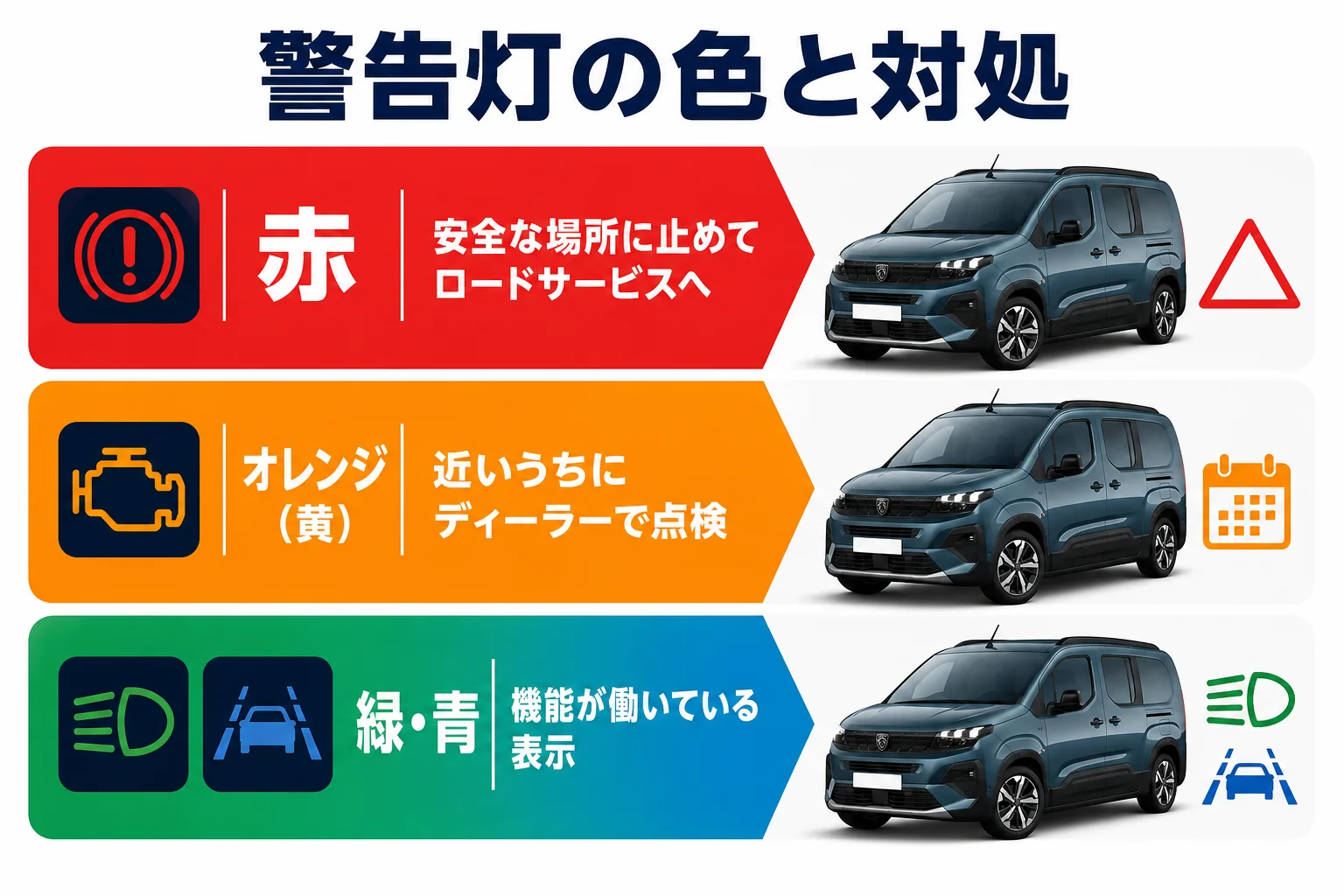 警告灯の色と対処の目安を示した図