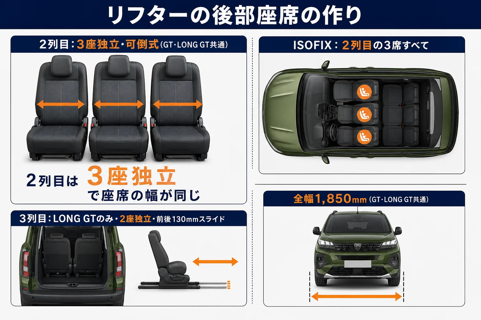 リフターの後部座席の作りをGTとLONG GTで比べた図解