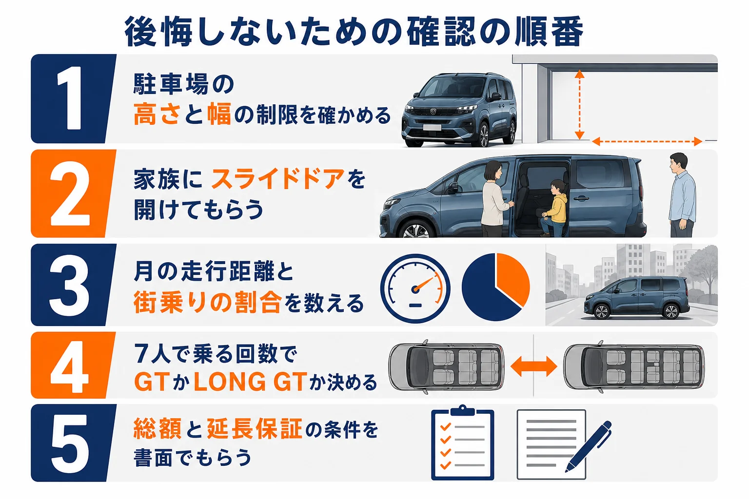 リフターで後悔しないために買う前に確かめることの図解