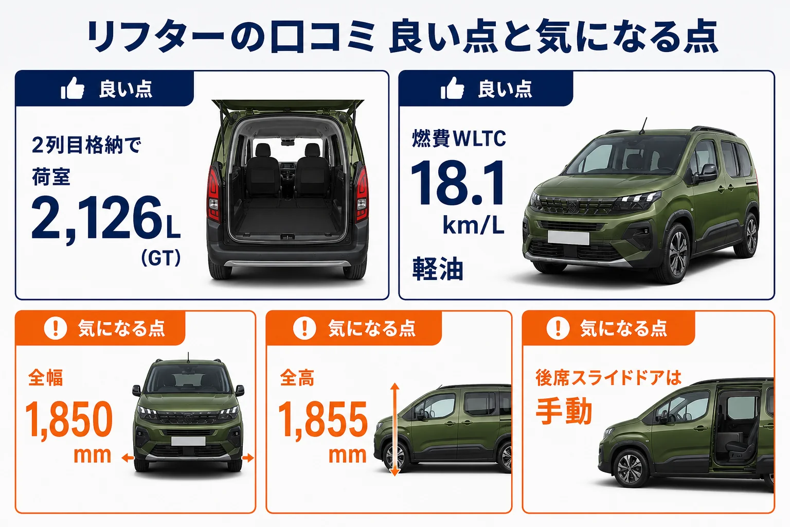 リフターの口コミで多い良い点と気になる点を数字と並べた図解