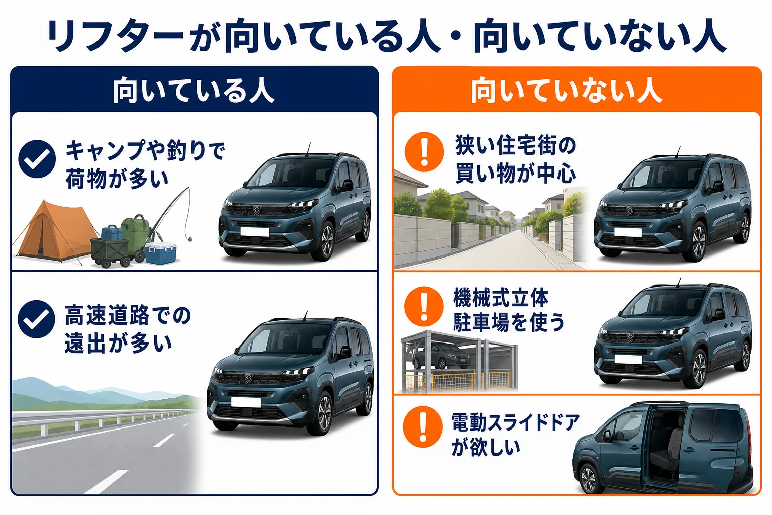 リフターが向いている使い方と向いていない使い方を比べた図解