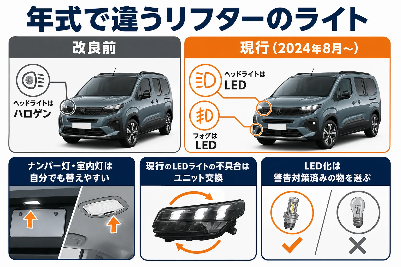 リフターのランプを自分で替えるかお店に頼むかを分けた図解