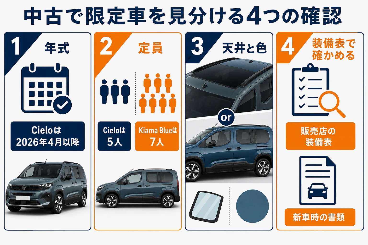 リフターの限定車を中古で見分けるための確認ポイントの図解