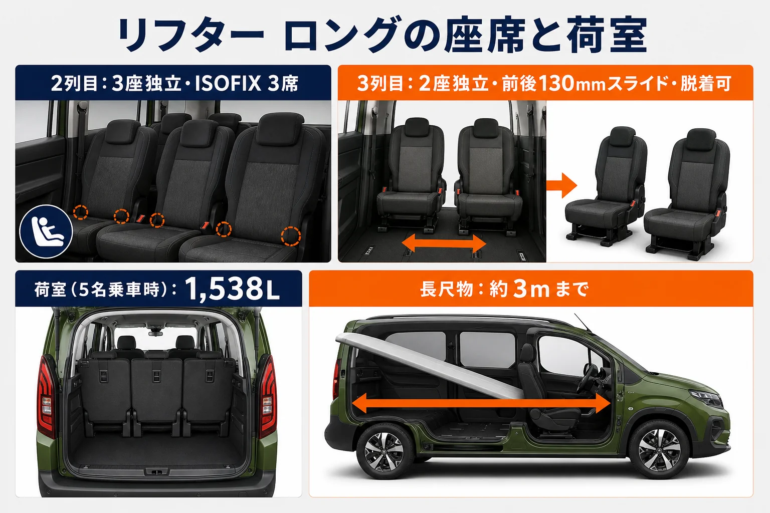 リフター ロングの荷室と座席の使い方をまとめた図