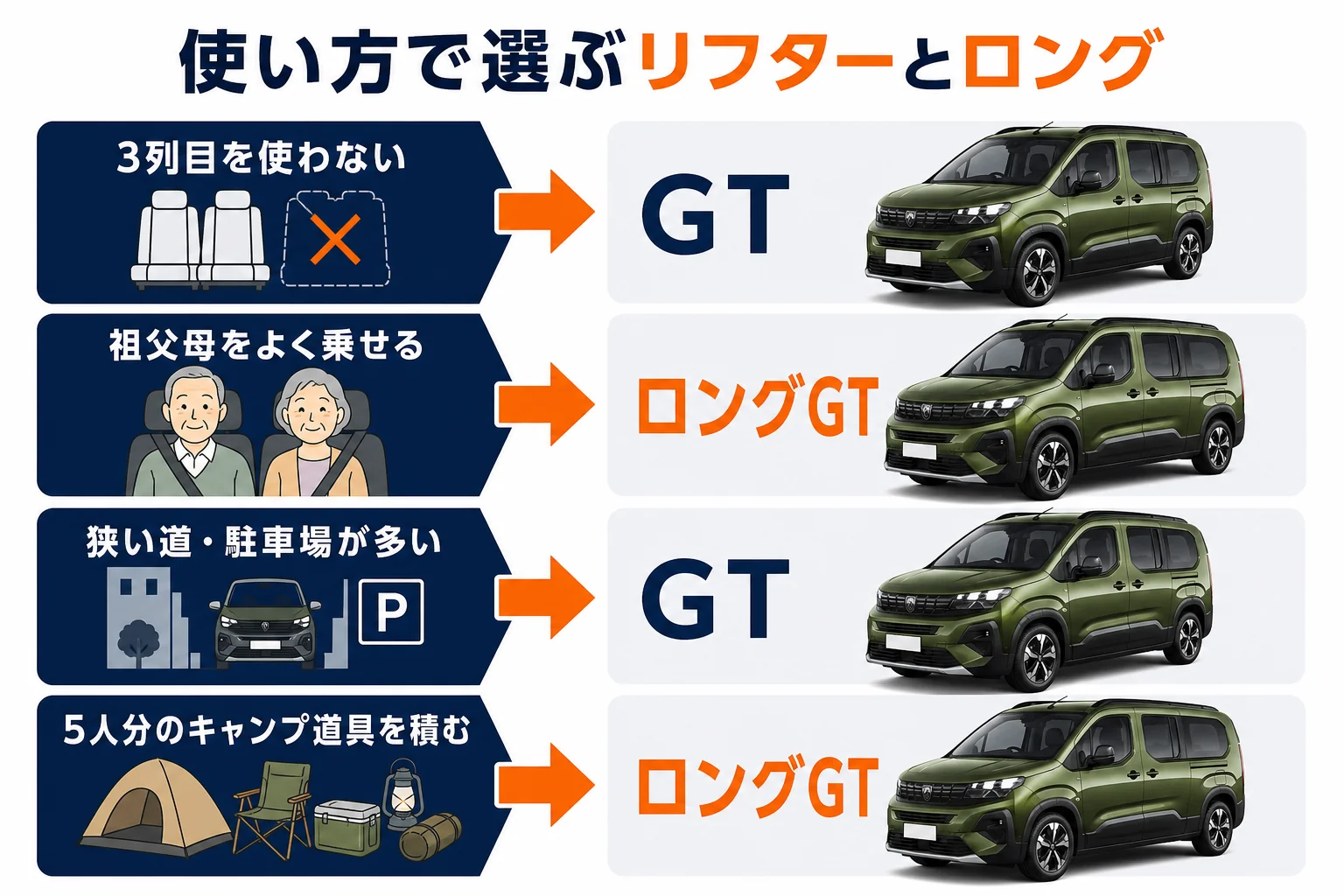 使い方からリフターとリフター ロングを選ぶ図