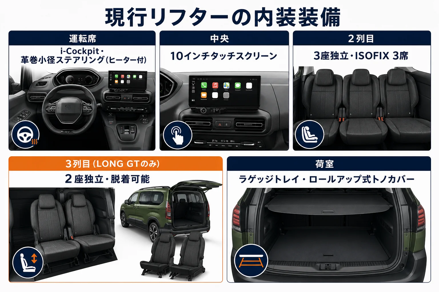 リフターの内装装備を場所ごとにまとめた図解