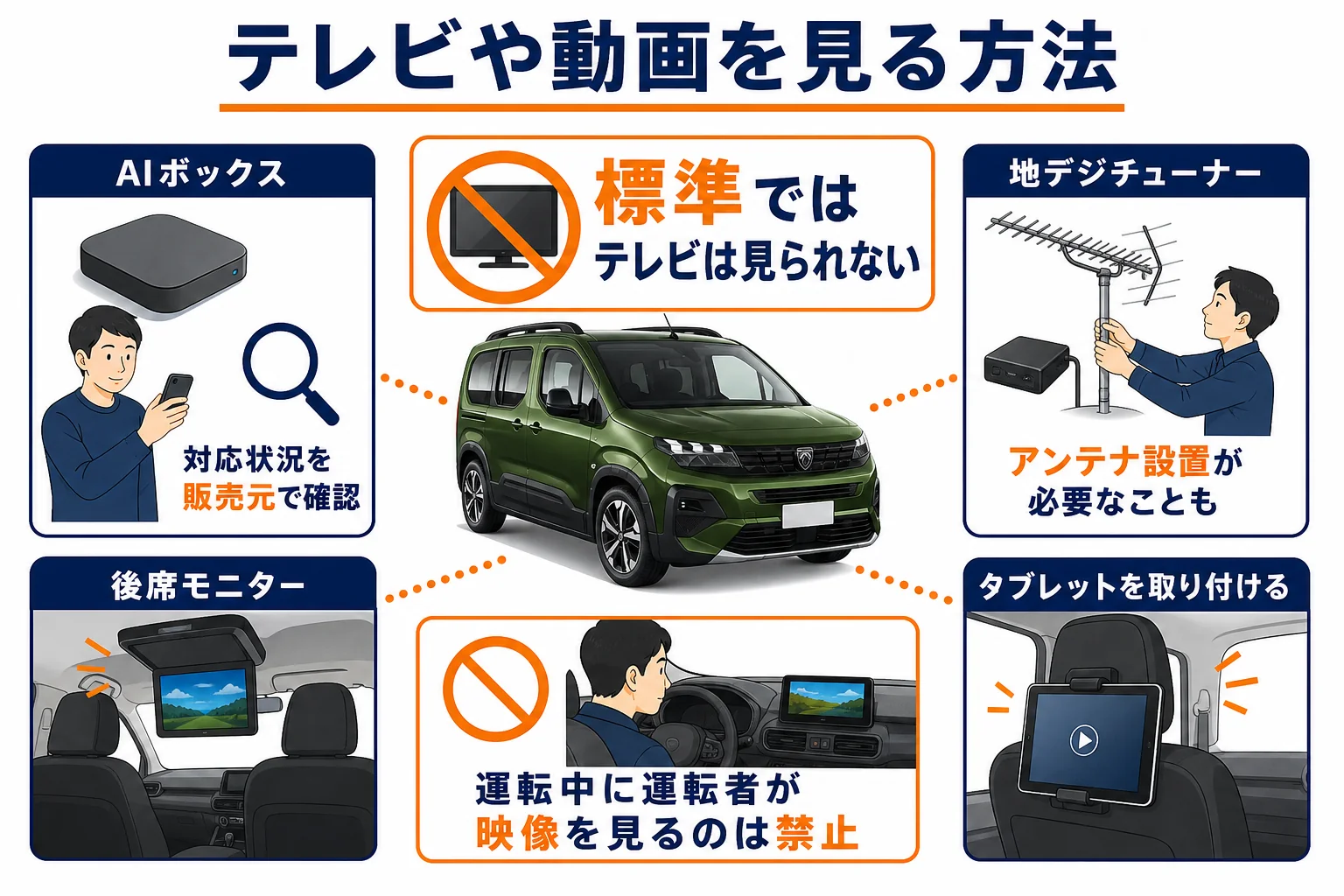 リフターでテレビや動画を見る方法と注意点をまとめた図