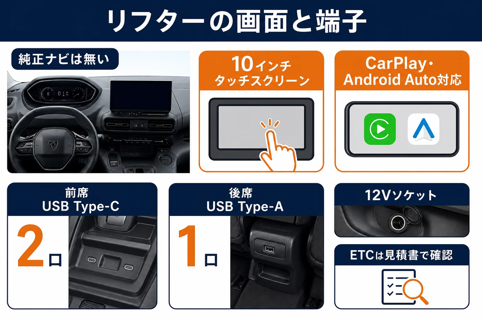 リフターのナビまわりで購入前に決めておきたいことをまとめた図