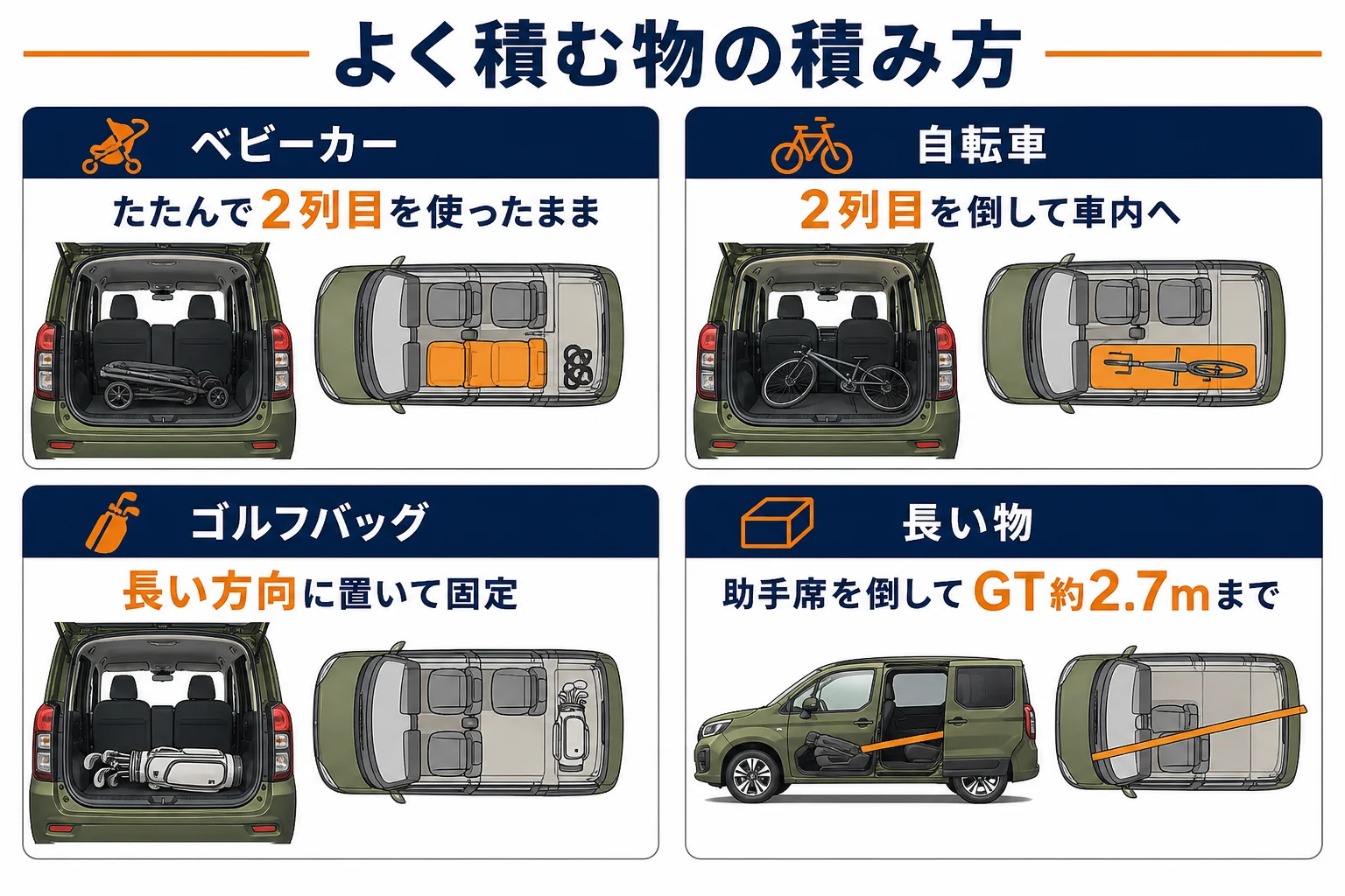 ベビーカー・自転車・ゴルフバッグの積み方をまとめた図