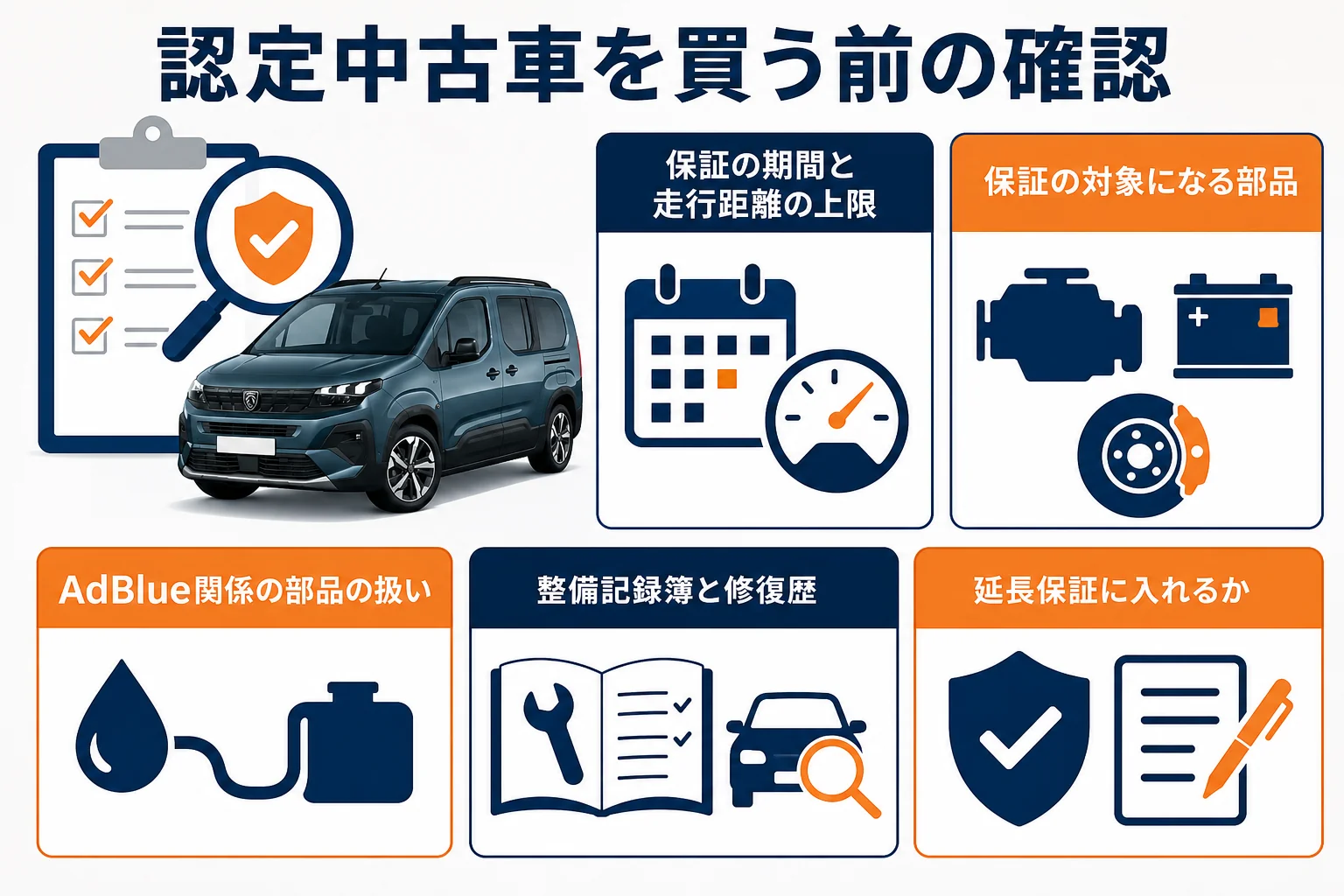 リフターの認定中古車を買う前に確かめることの図解