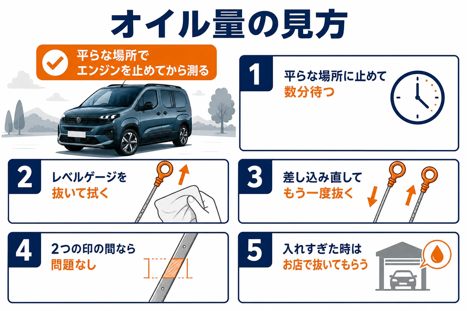 オイルレベルゲージでオイル量を見る手順の図解