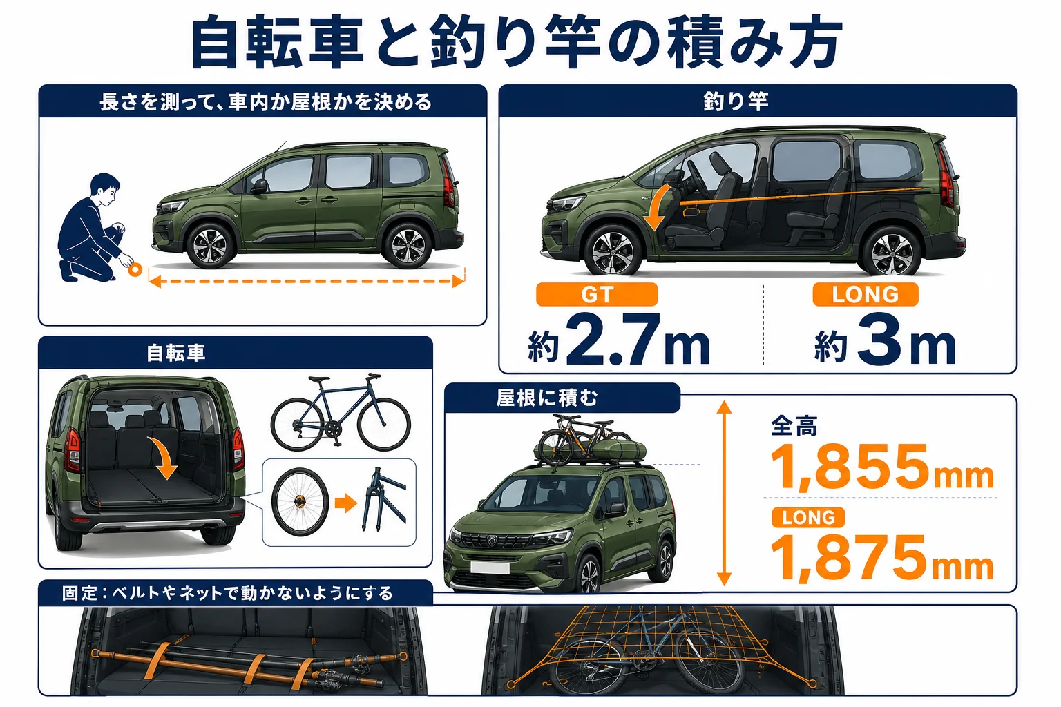 自転車と釣り竿をリフターに積む時の目安をまとめた図