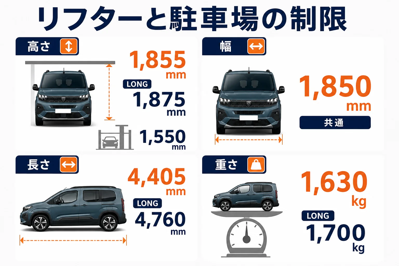 リフターと立体駐車場の制限を比べた図