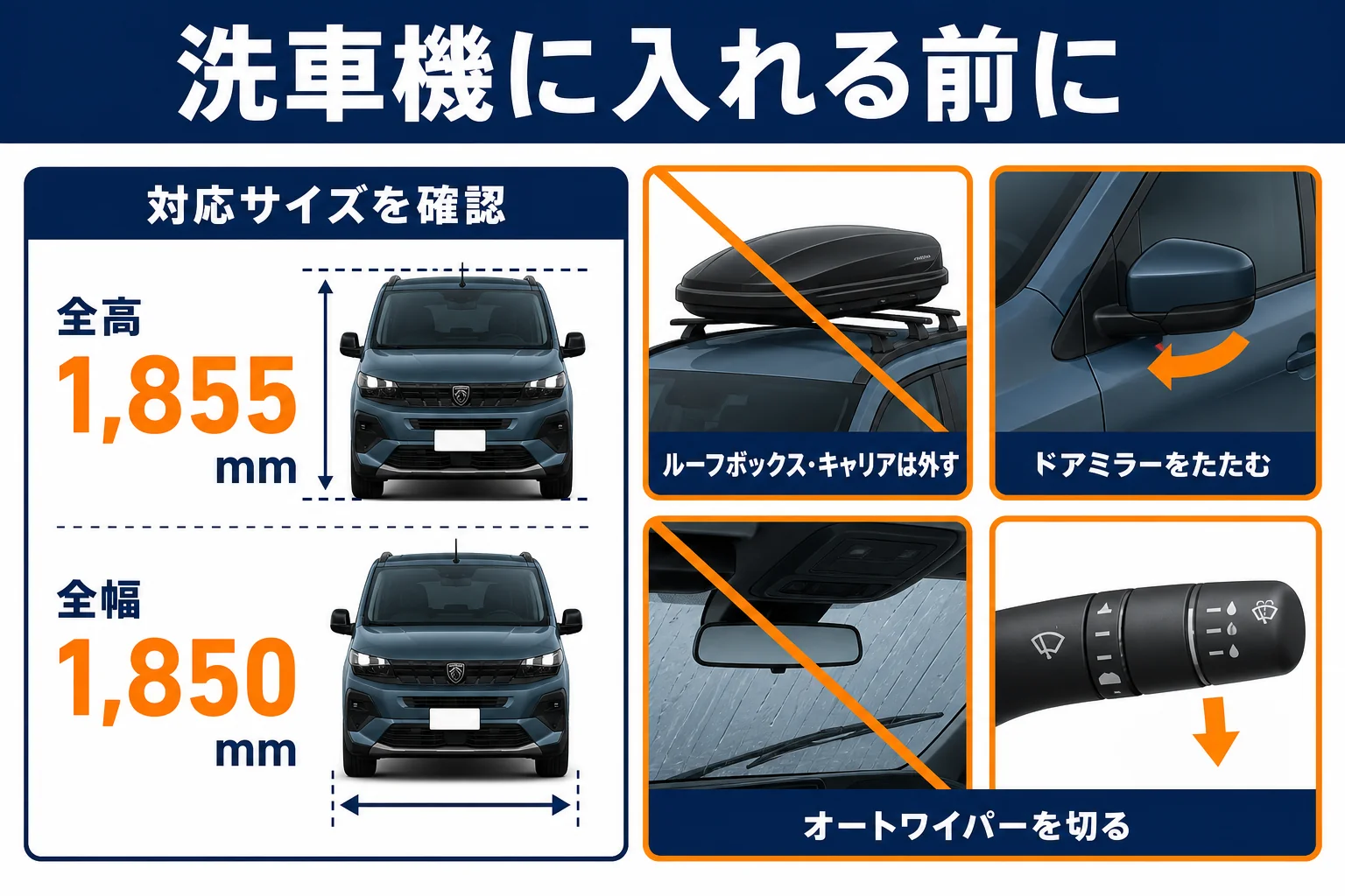 洗車機に入れる前に確かめることをまとめた図