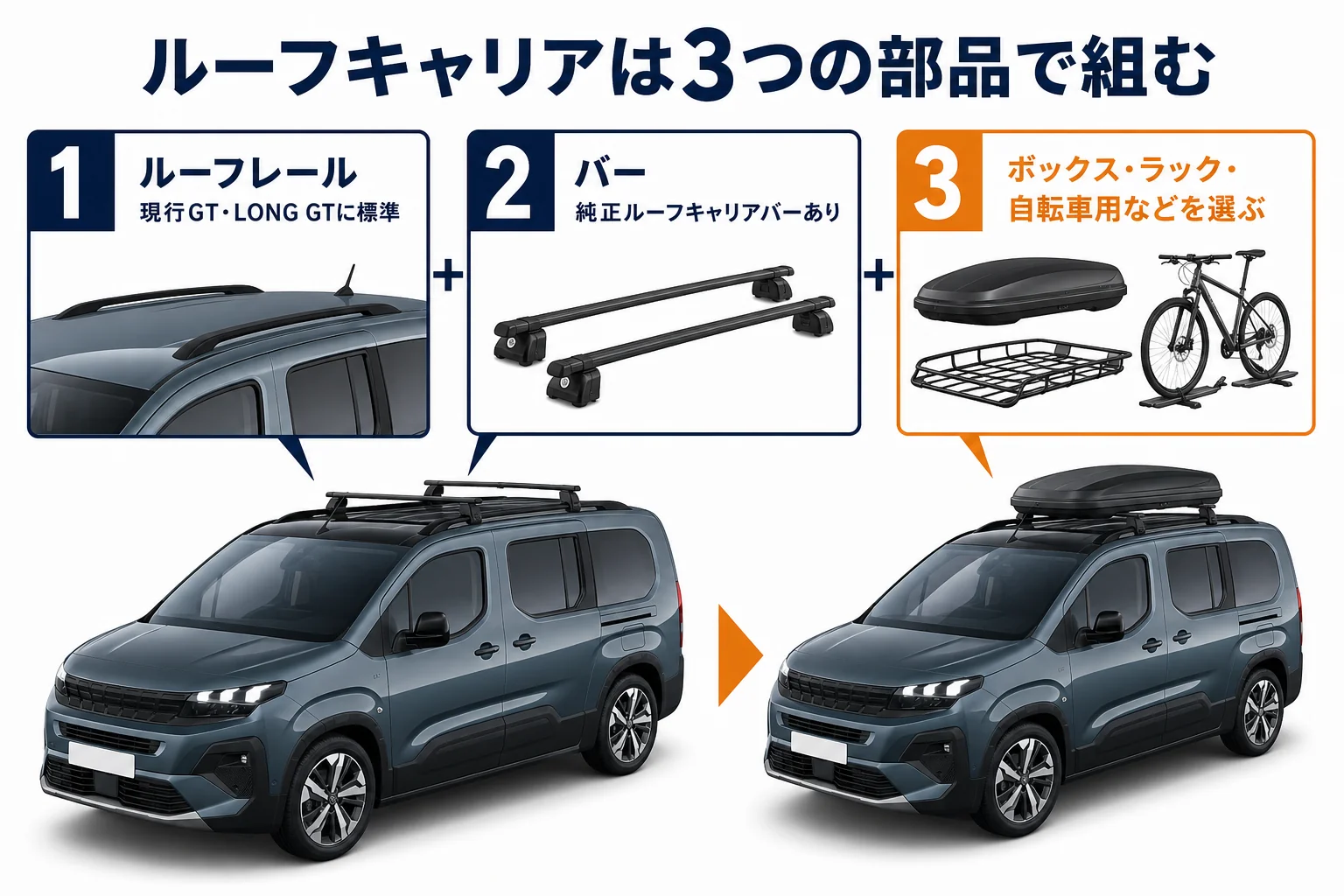 リフターのルーフレールとバーとボックスの組み合わせを示した図解