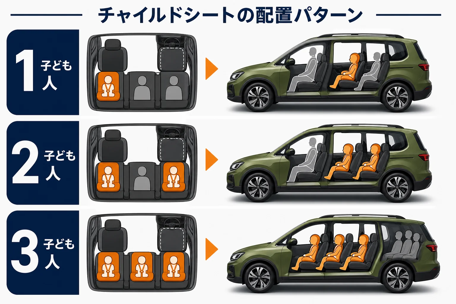 チャイルドシートの配置パターンを示した図解