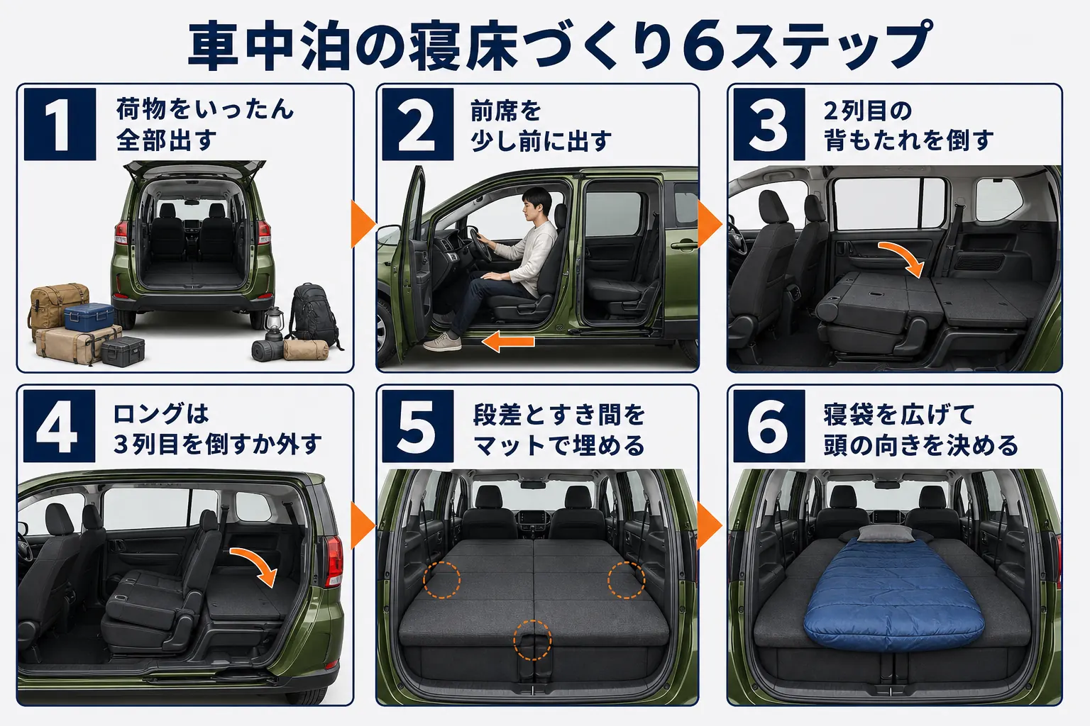 リフターの荷室をフラットな寝床にする手順の図