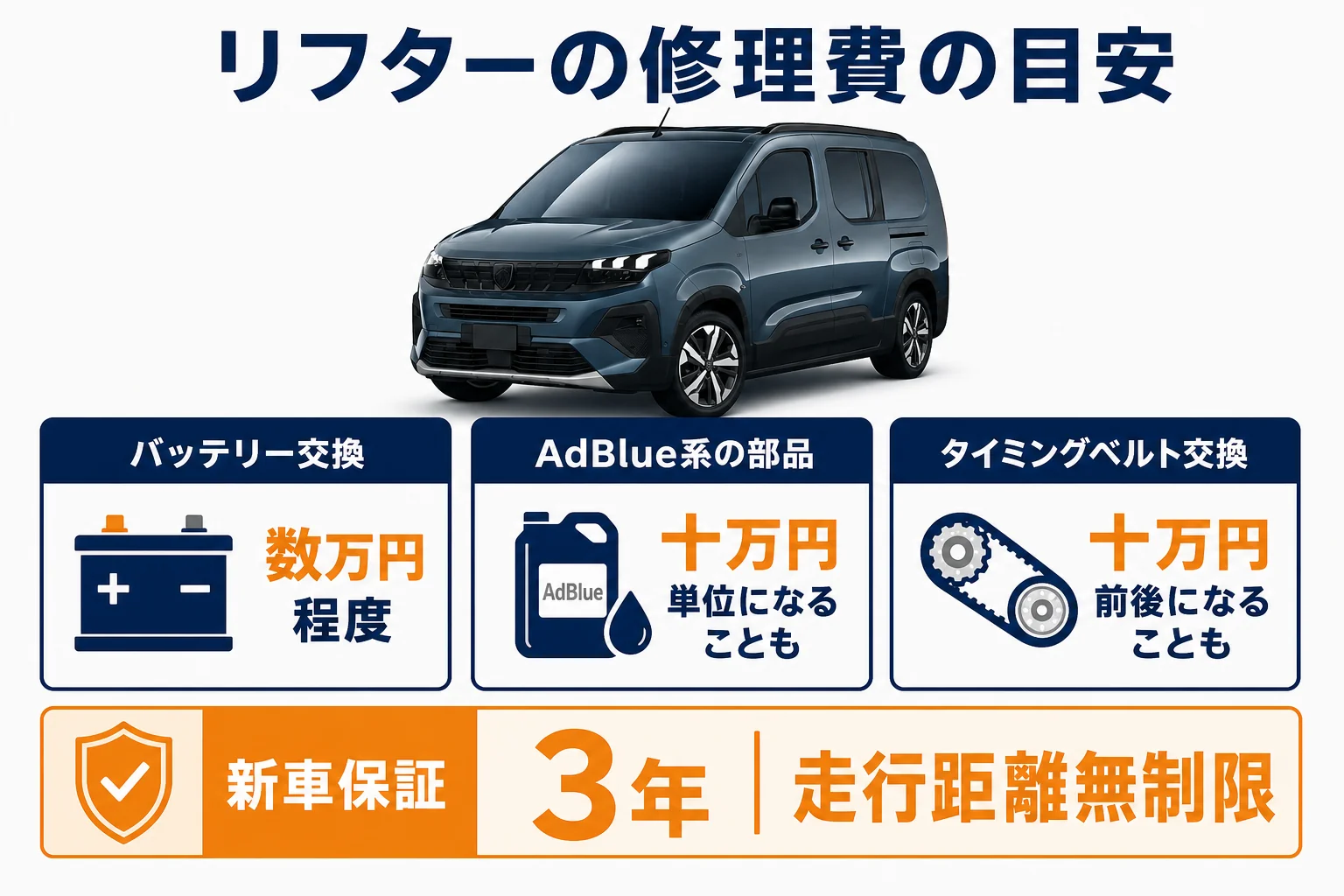 リフターの修理費の目安をまとめた図