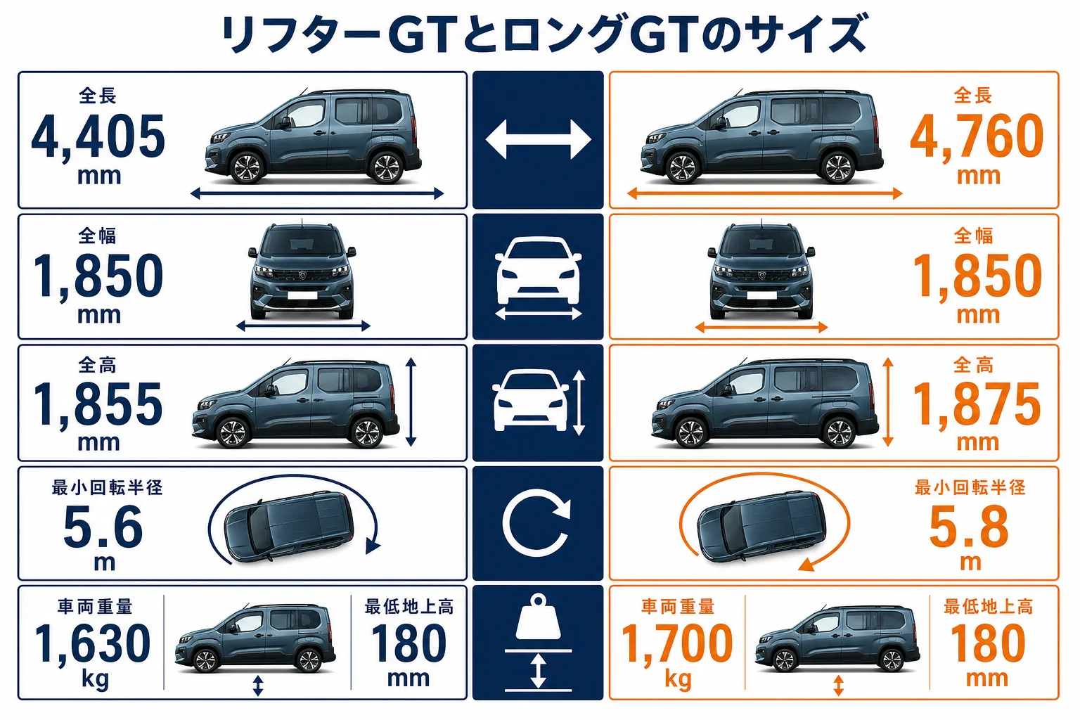 リフターGTとロングGTのサイズを比べた図