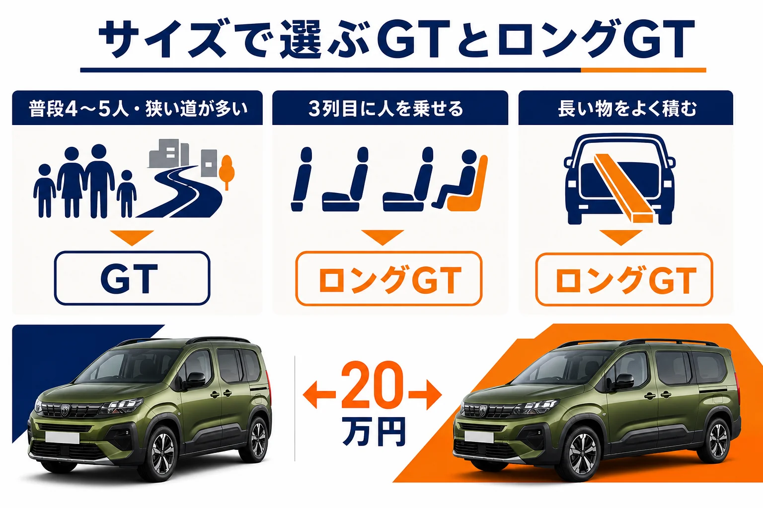 サイズからGTとロングGTを選ぶための図