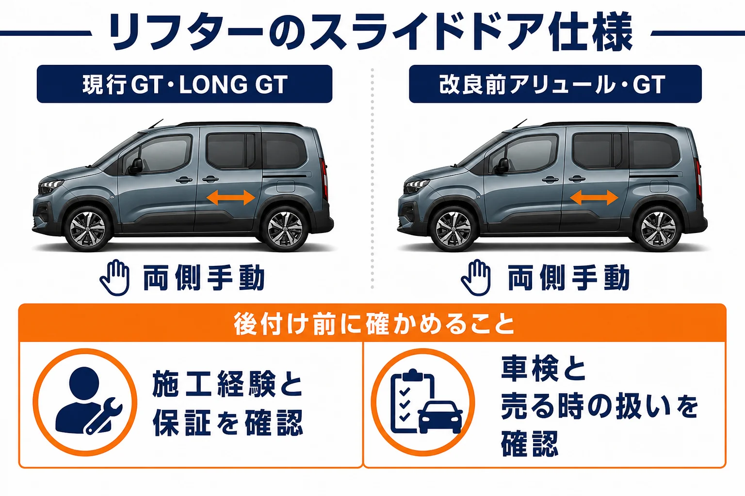 リフターの年式別スライドドア仕様と後付け前の確認点をまとめた図