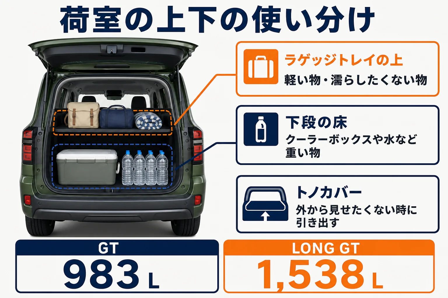 リフターの荷室の上下の使い分けを示した図解
