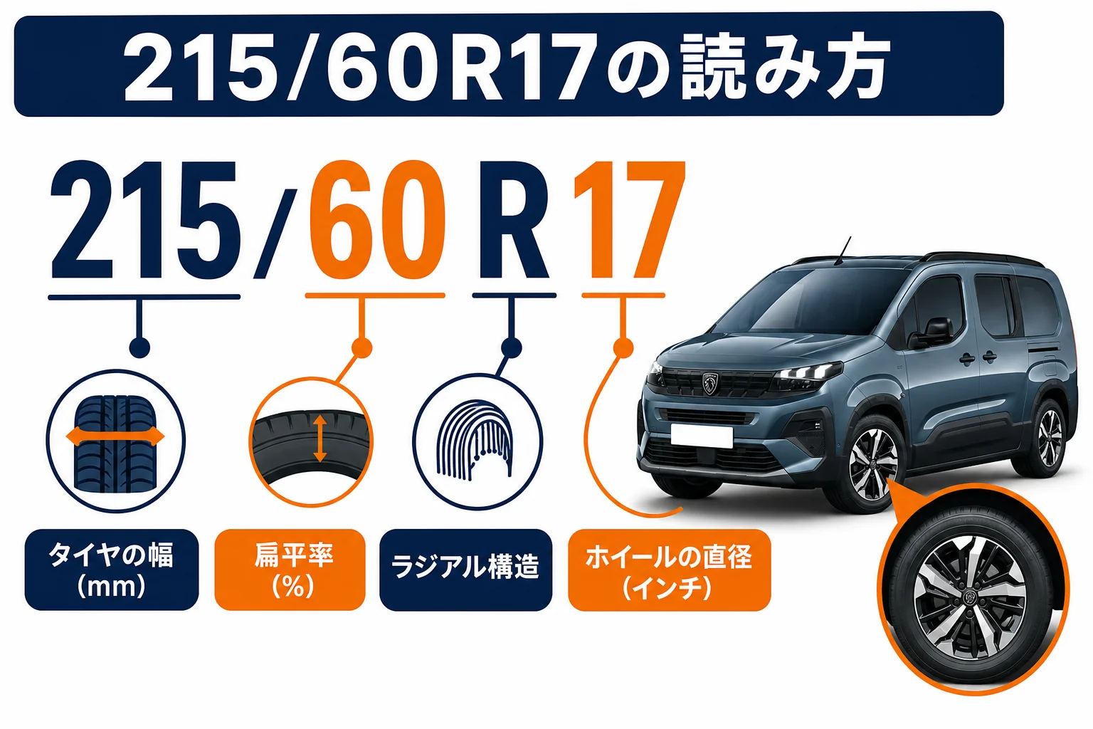 215/60R17の表記の意味を示した図解