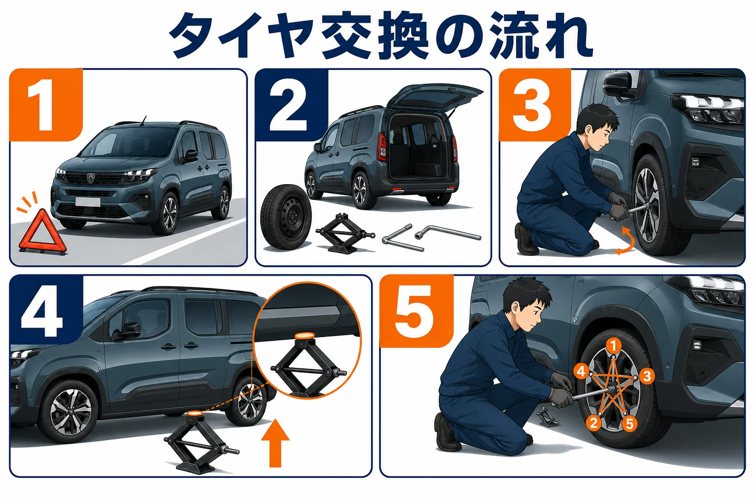 リフターのタイヤ交換の流れを示した図解