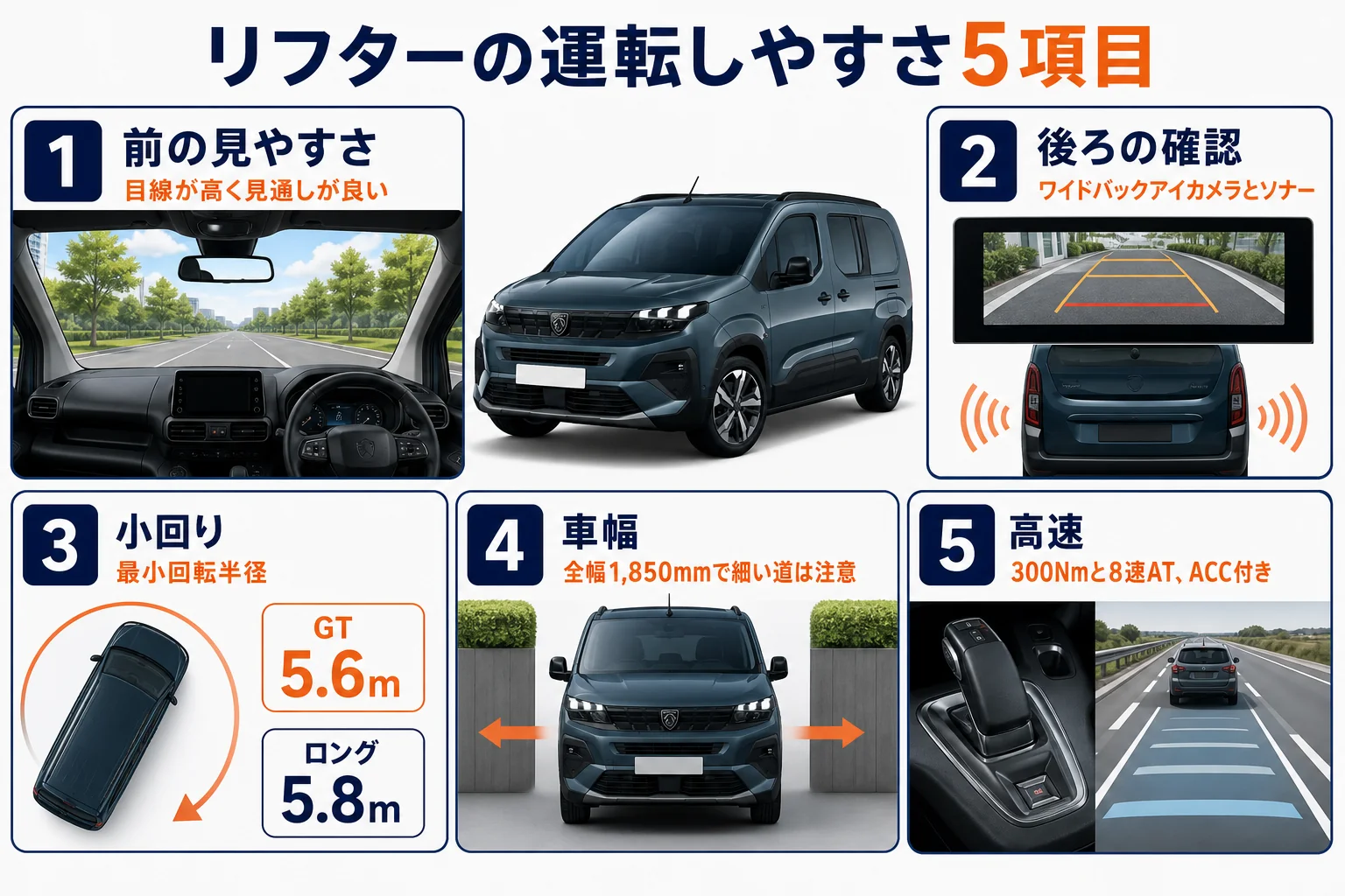 リフターの運転のしやすさをポイント別にまとめた図