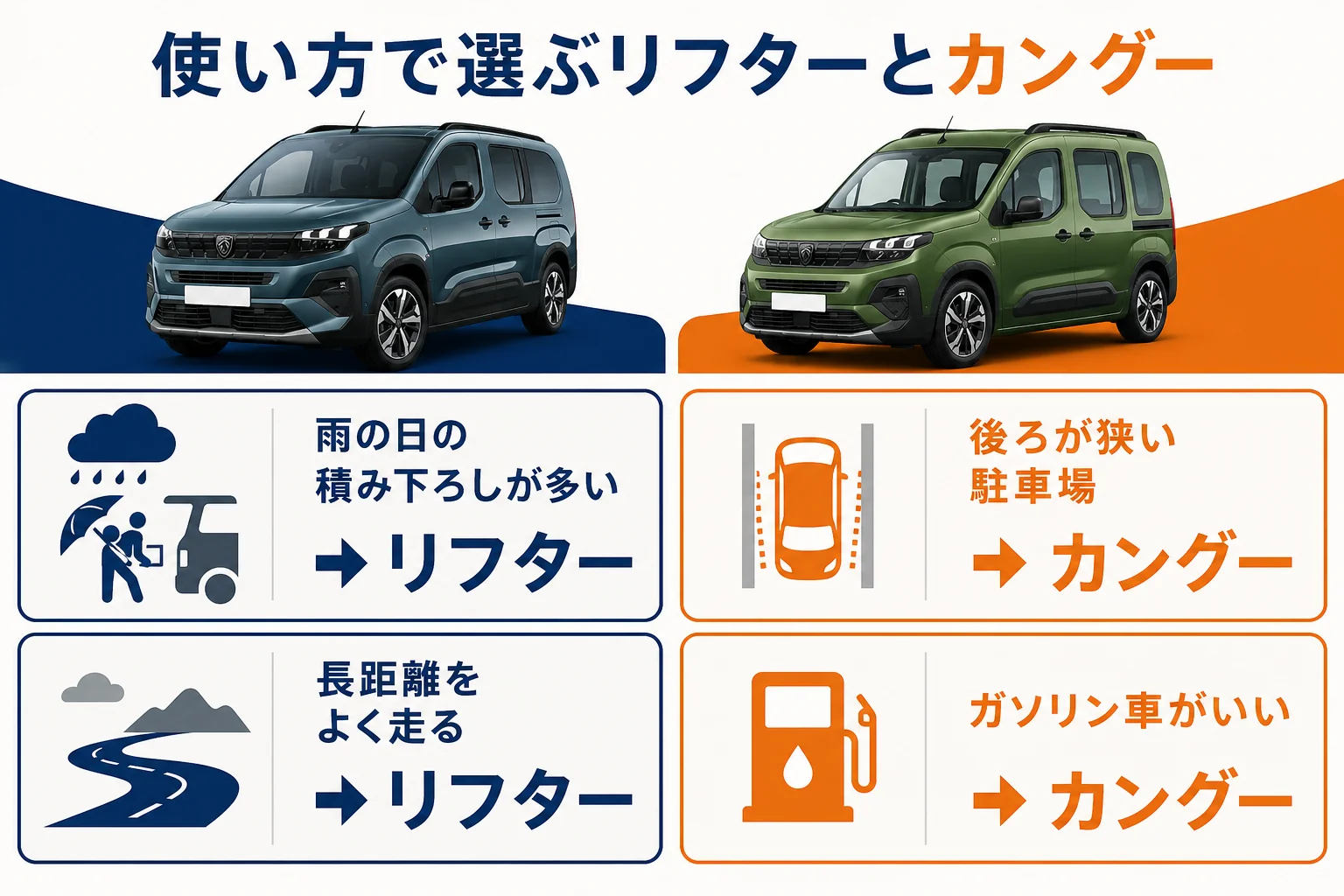 使い方からリフターとカングーを選ぶ図